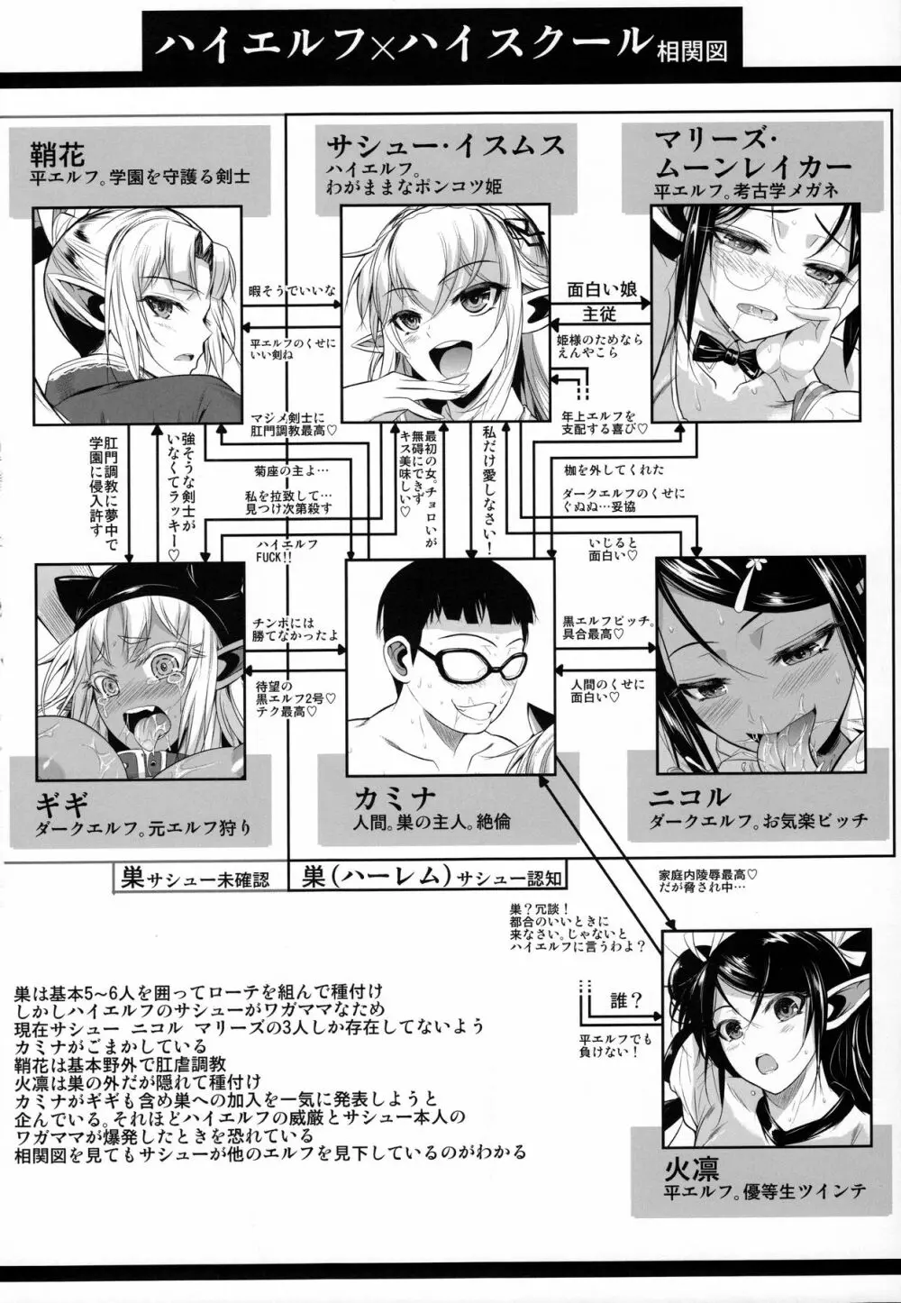 ハイエルフ×ハイスクール カミナくんの1日 - page3