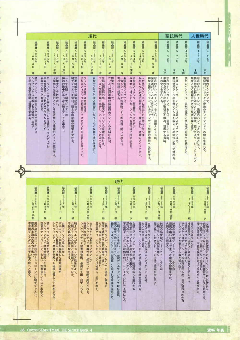 CrossinG KnighTMarE ThE SacreD BooK 4 - page35