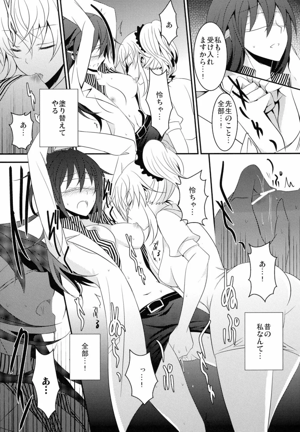 Rule of 0 part1,2,3 - page20