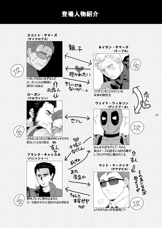 What if Chance of Promiscuity! - page2