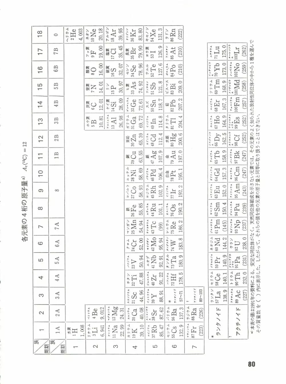 サクリファイス 完全版 - page80