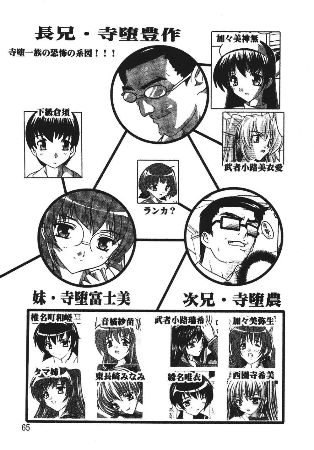 痴漢医師総集編 - page65
