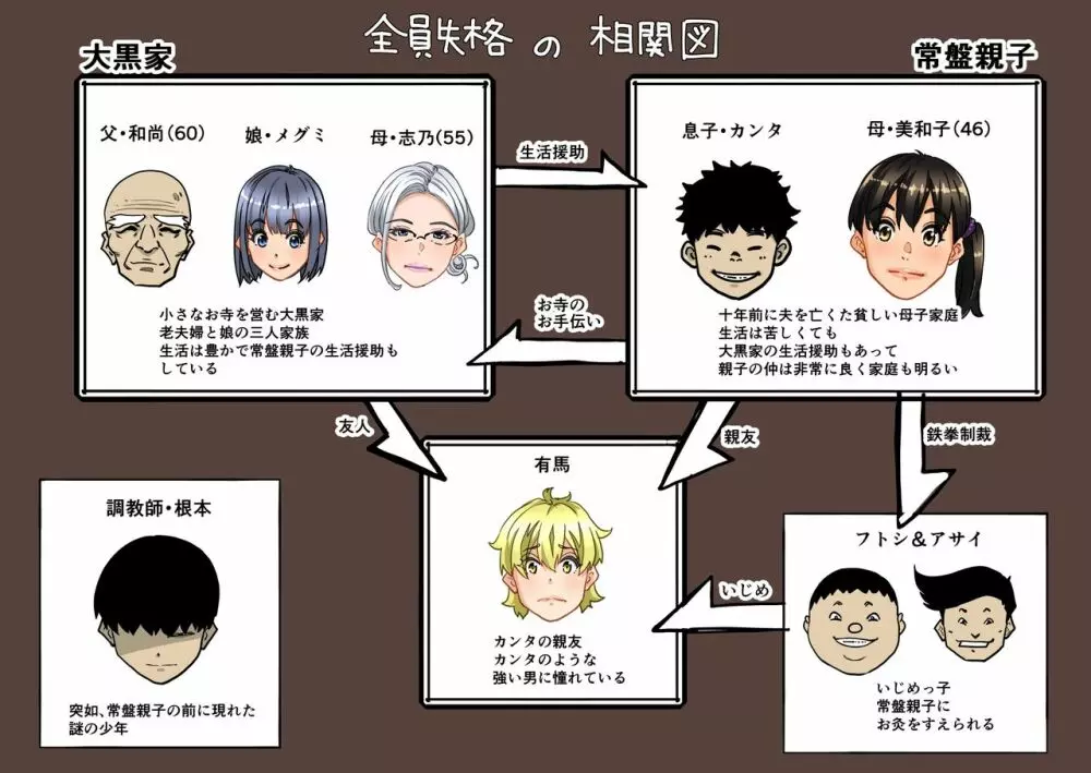 全員失格・母親のメス豚セックス調教記録 - page4