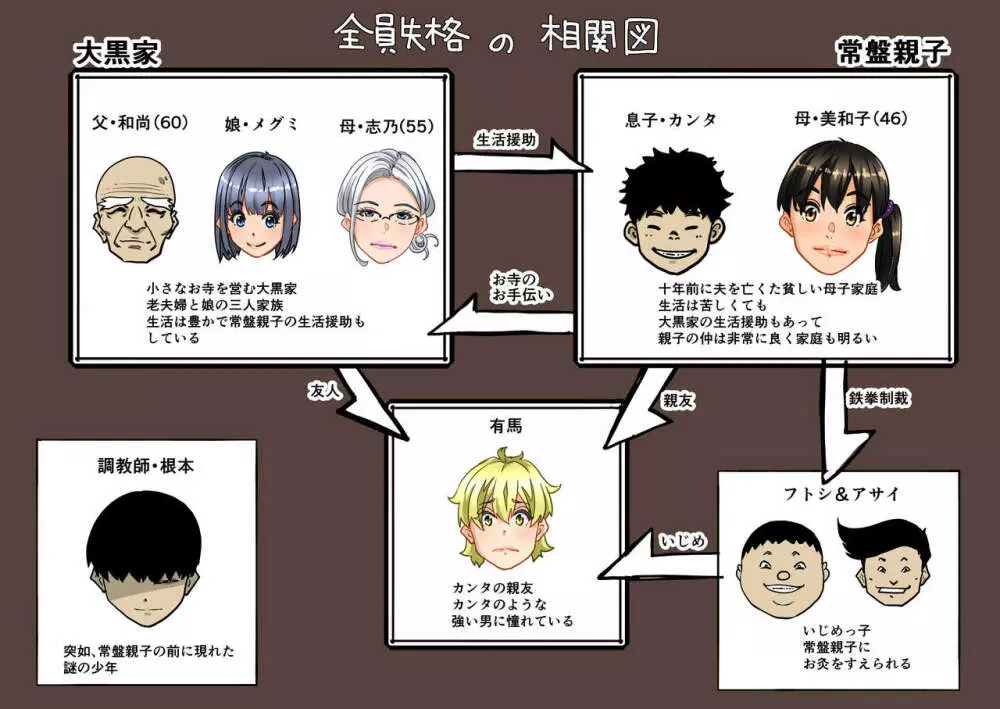全員失格・母親のメス豚セックス調教記録 - page2