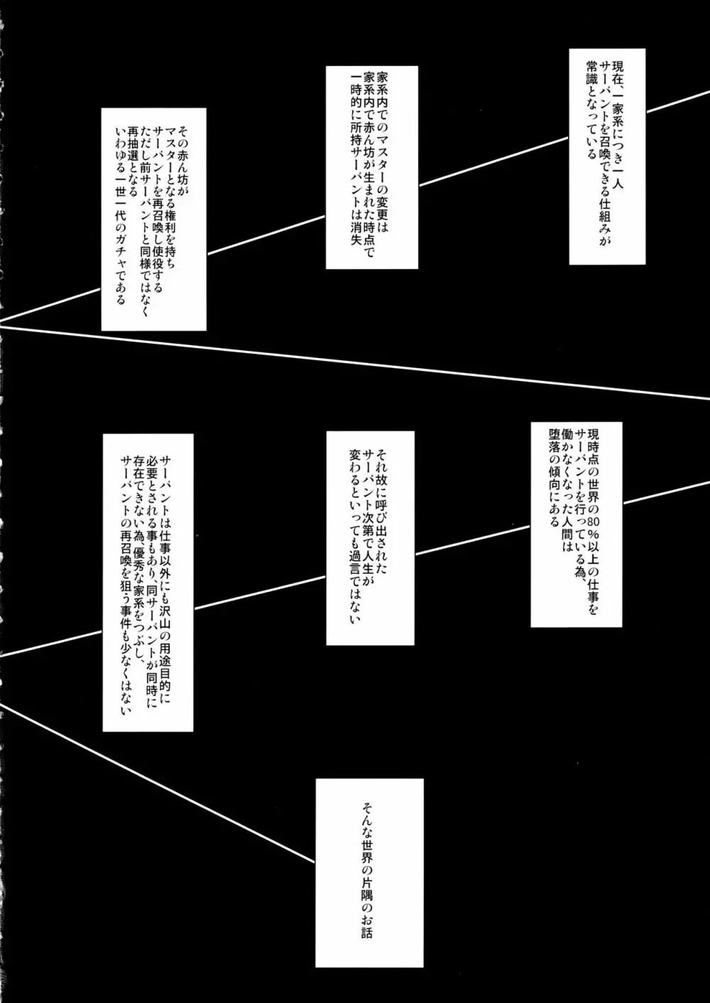 サーバントはマスターを選べない - page3