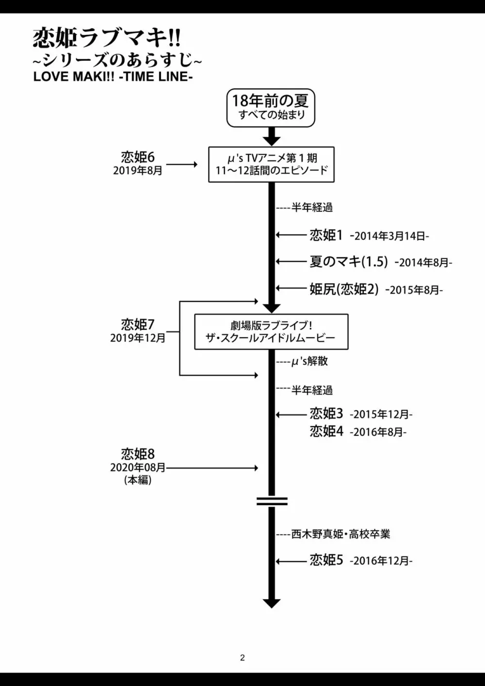 恋姫ラブマキ!!8 -西木野家の事情について- - page5