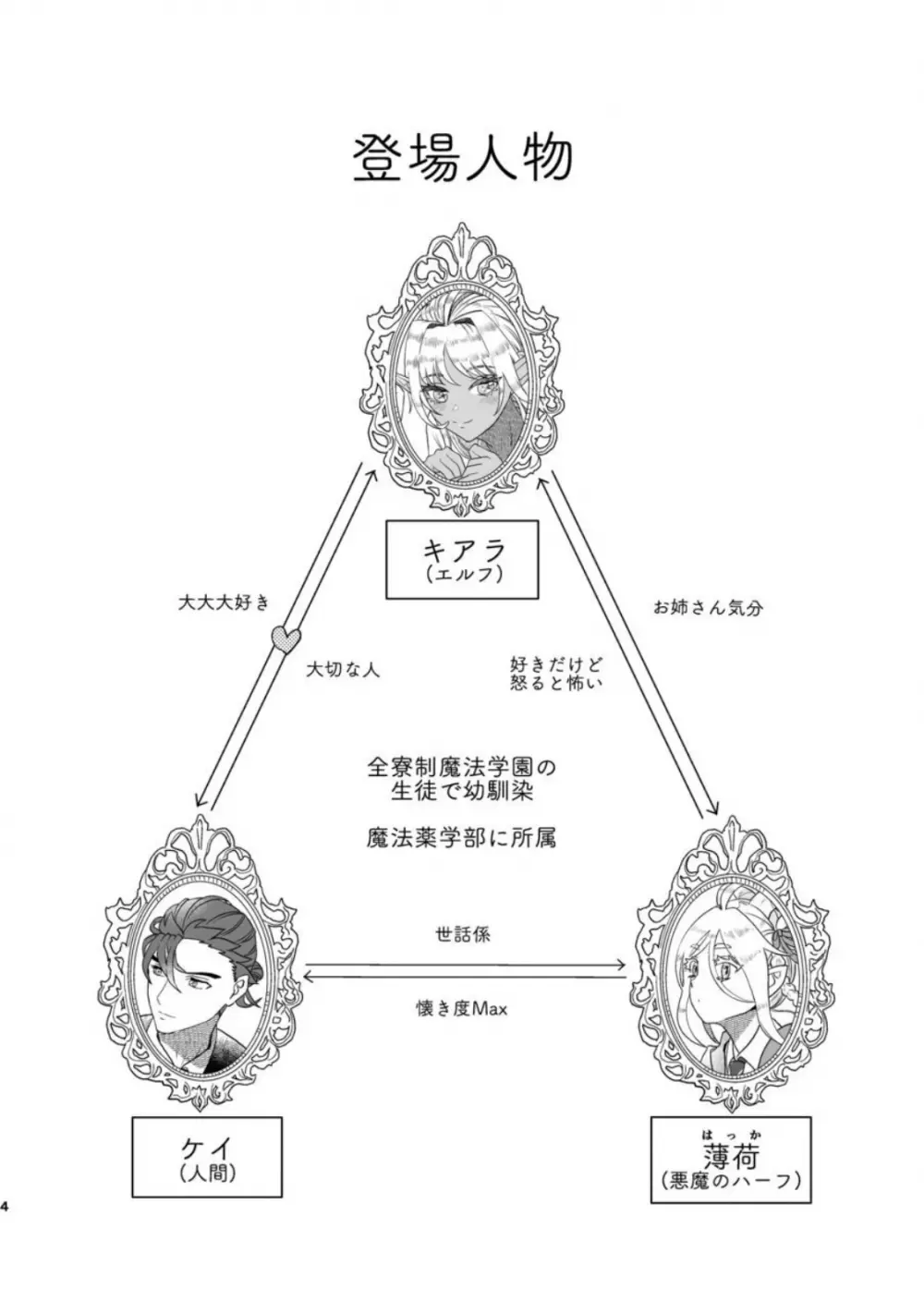 魔法使いの恋愛事情 - page3