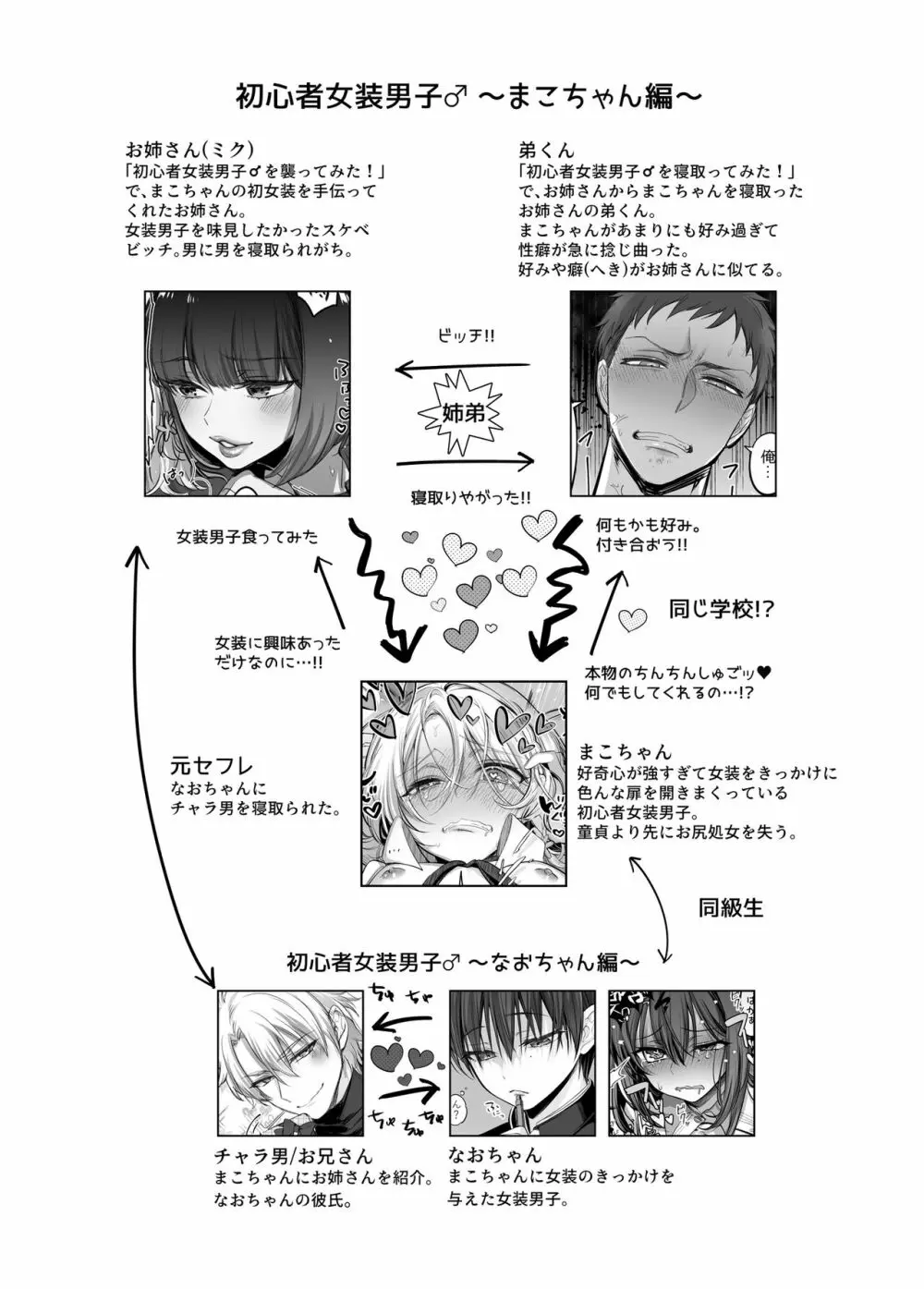 初心者女装男子♂に襲われてみた！ - page4