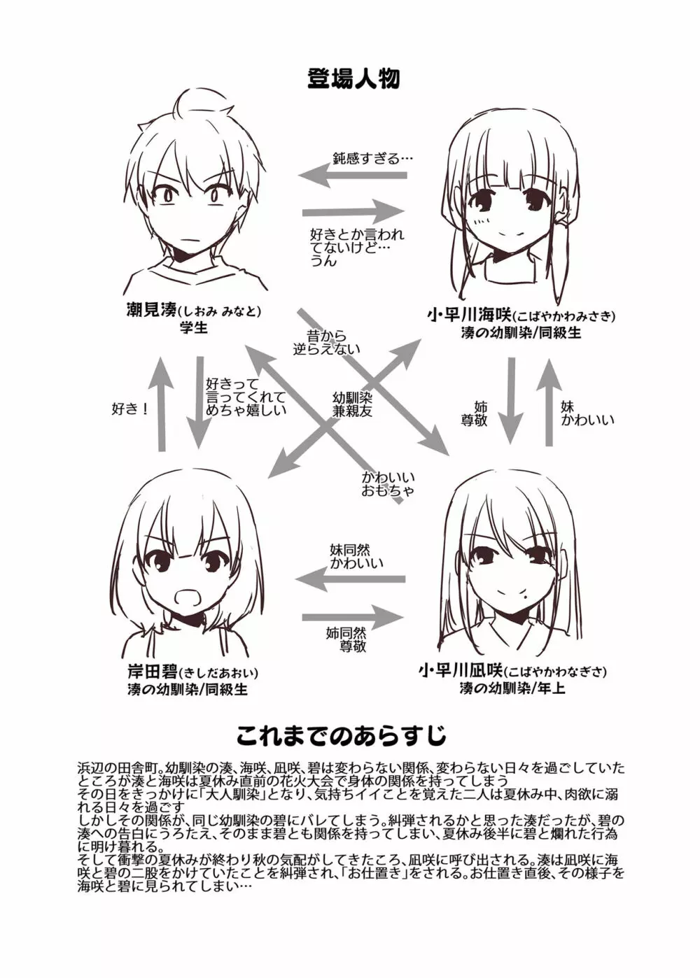 大人馴染5 DLO-21 - page3