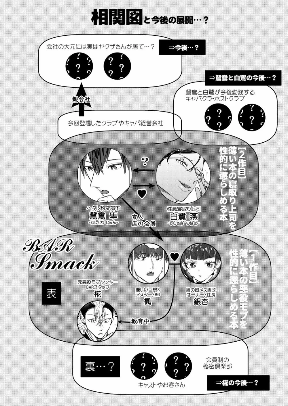 薄い本の寝取り上司を性的に懲らしめる本 - page47
