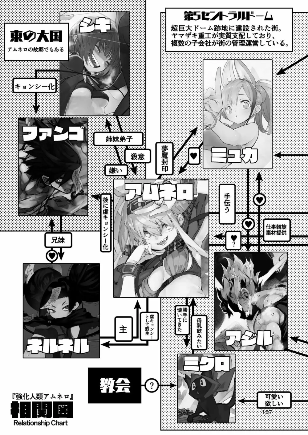 強化人類アムネロ | AMNERO系列 総集編 - page157
