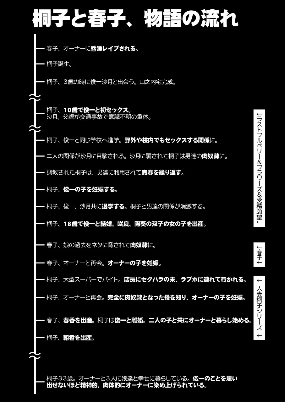 人妻・桐子の調教 寝取られ性活~かつて妻を穢した男達が再び彼女のカラダを狂わせる~ - page163