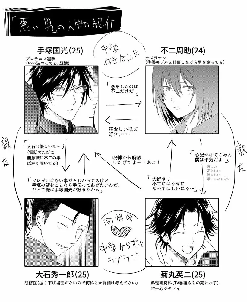 悪い男 - page2
