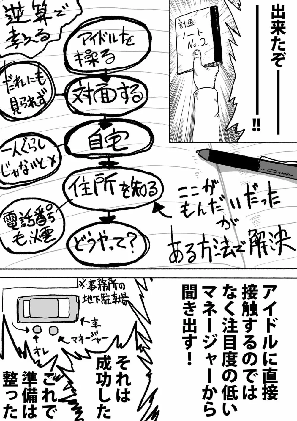支配する言葉2 アイドルを操ってみよう 前編 - page10