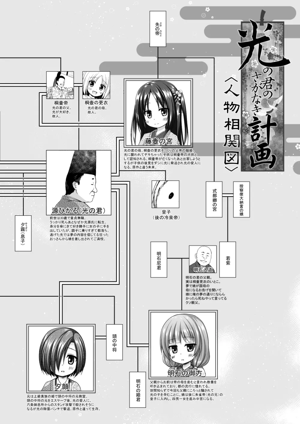 光の君のさがなき計画 <総集編> - page147