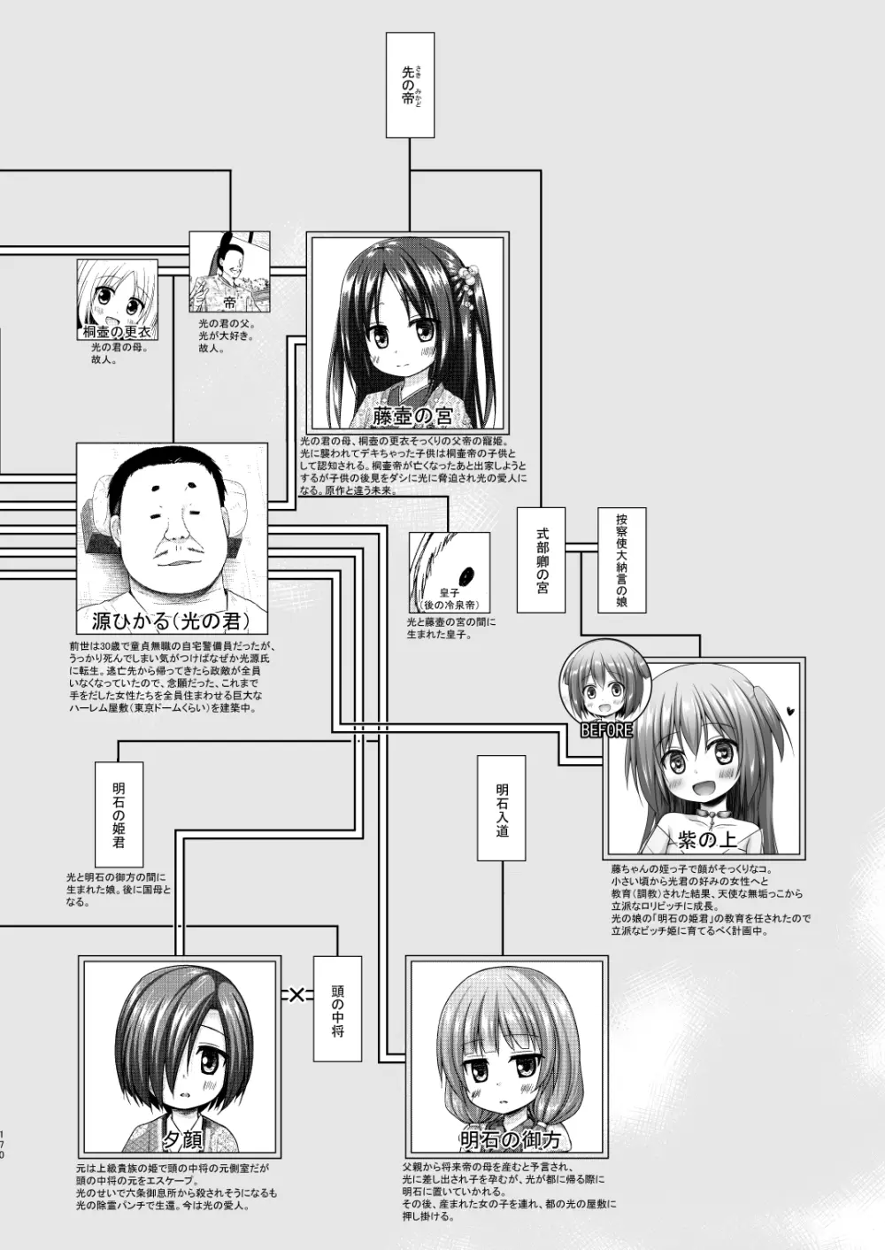 光の君のさがなき計画 <総集編> - page169