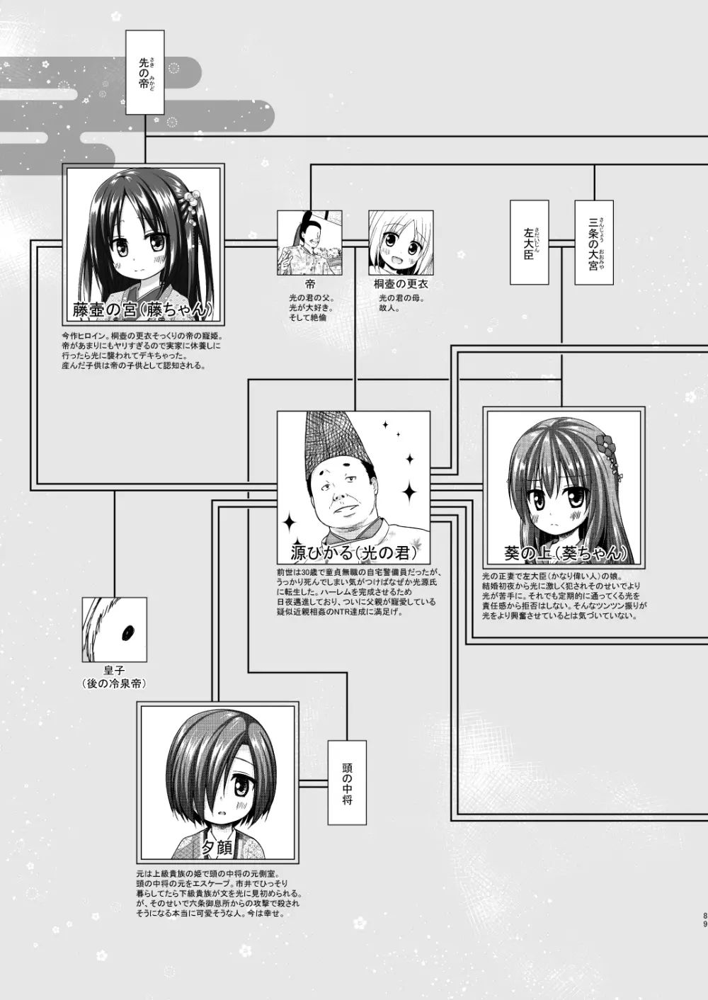 光の君のさがなき計画 <総集編> - page88