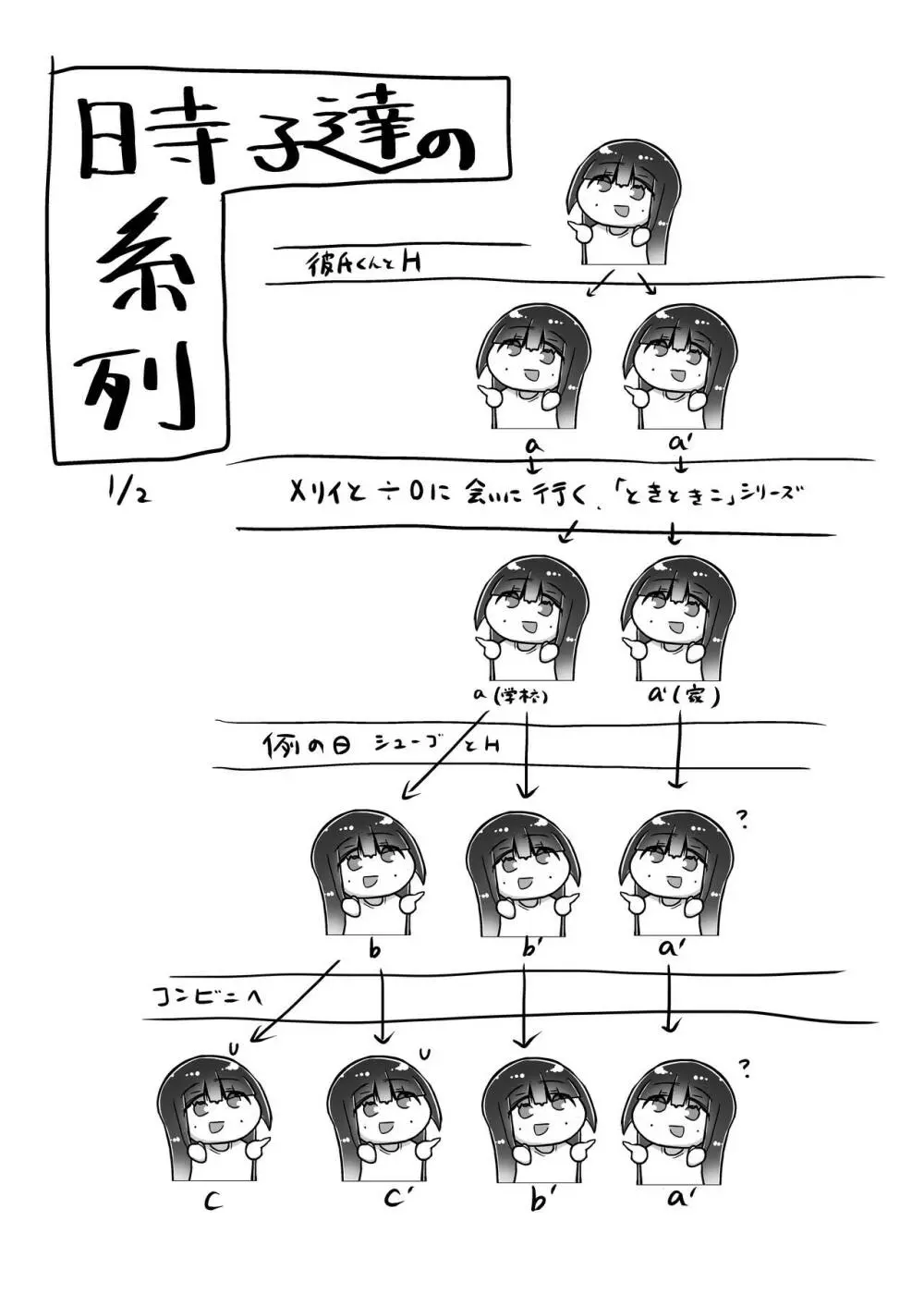 [ナッツナッツナッツ (南鮪二夏)] セックスすると増える彼女がクズヤリチンにNTRれながら巨乳メスガキに逆NTRされるまでの話〜増えカノ(仮)〜 - page105