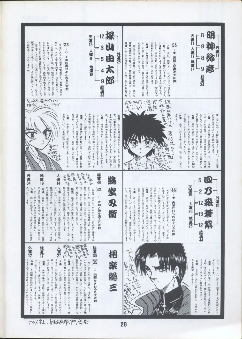Rurouni Kenshin Oro! 2 - page18