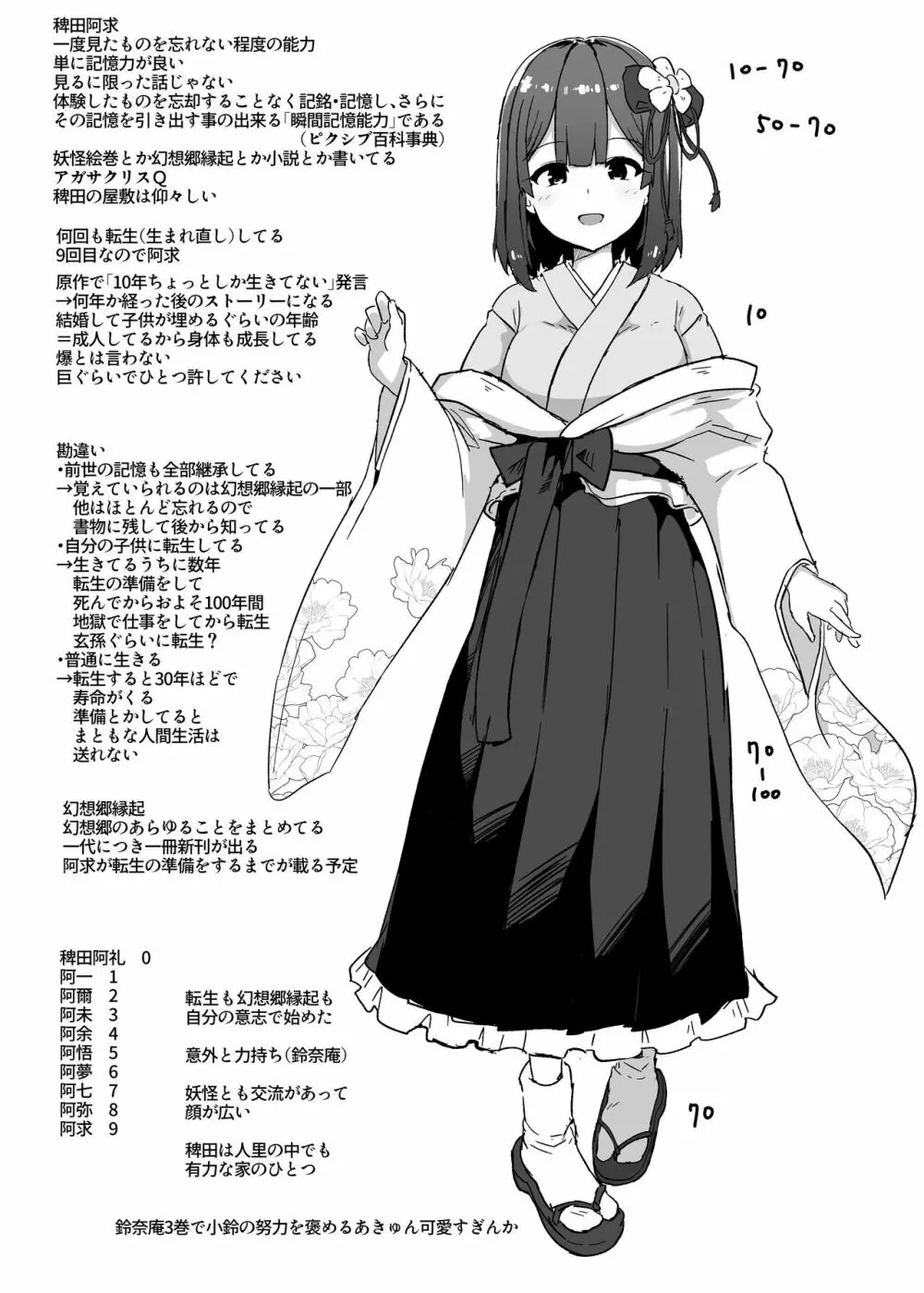 阿求準備本 - page3