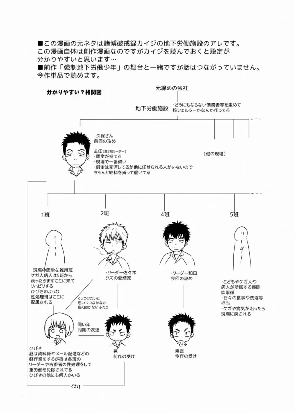地下労働格闘少年 - page2