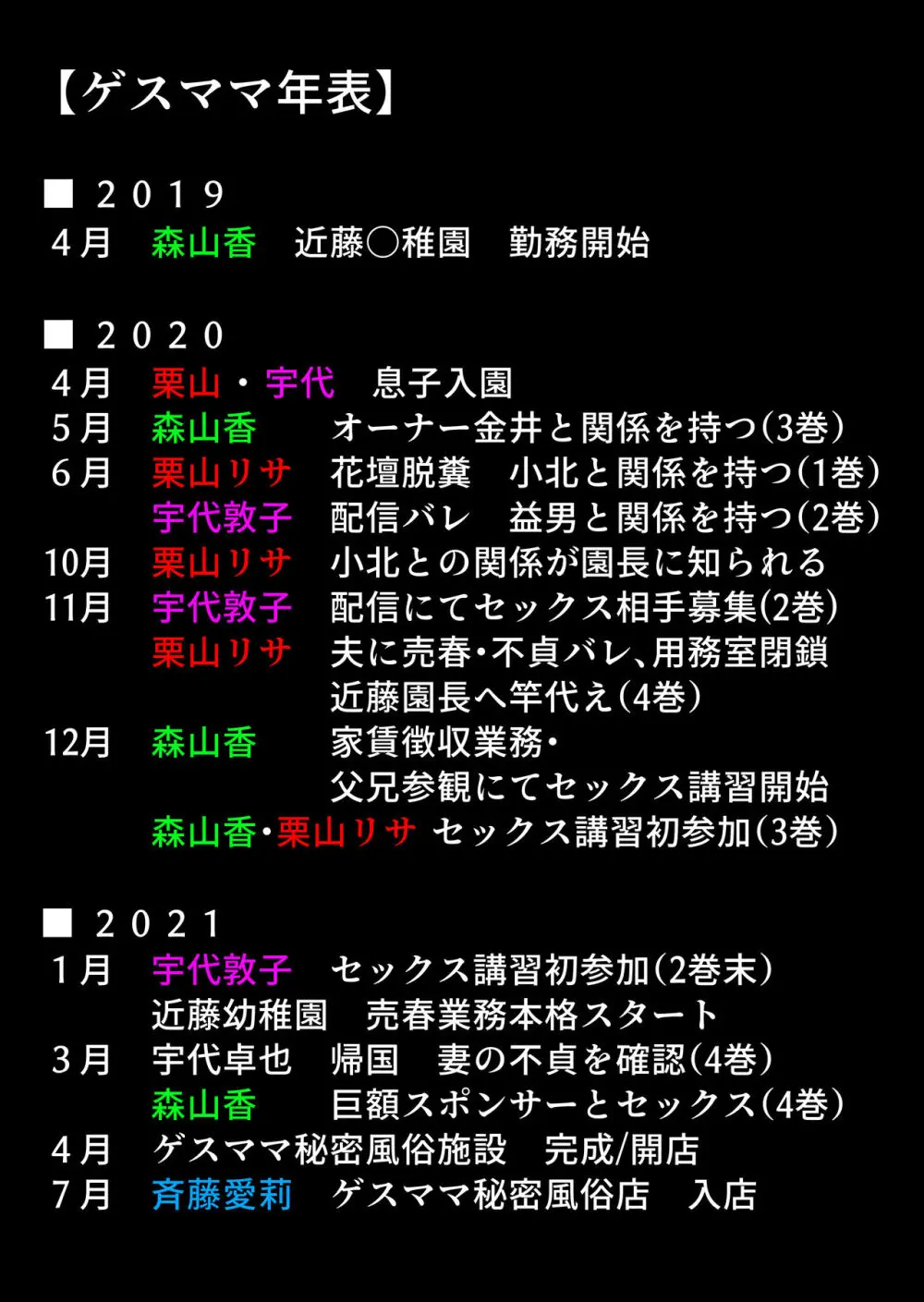 ゲスママ不貞日記4 妻達のその後の話 - page123