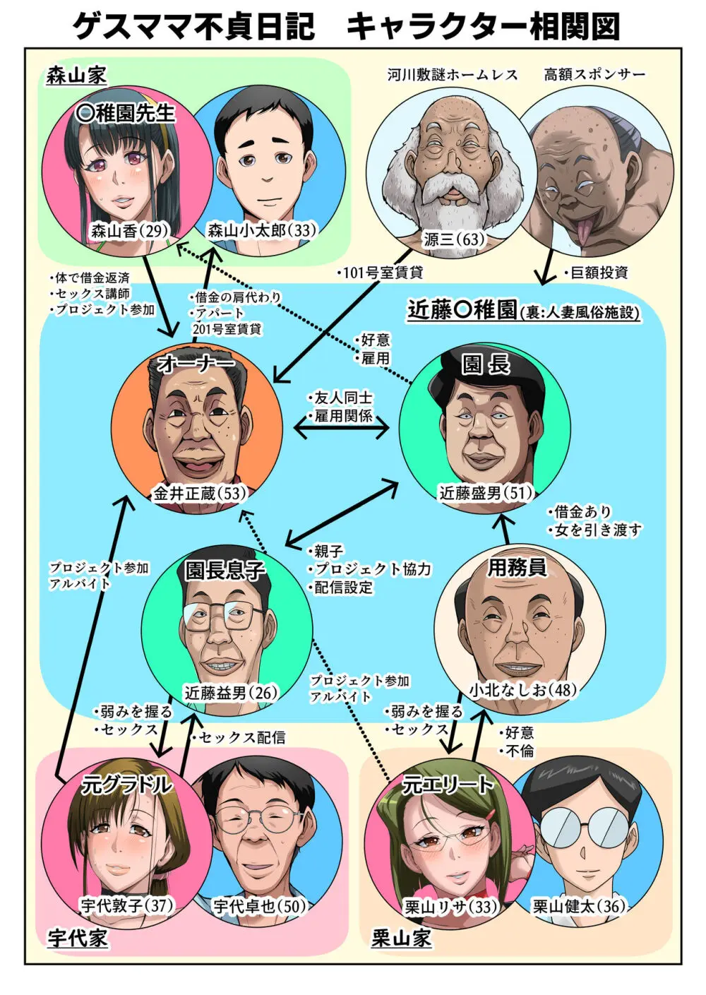 ゲスママ不貞日記4 妻達のその後の話 - page4