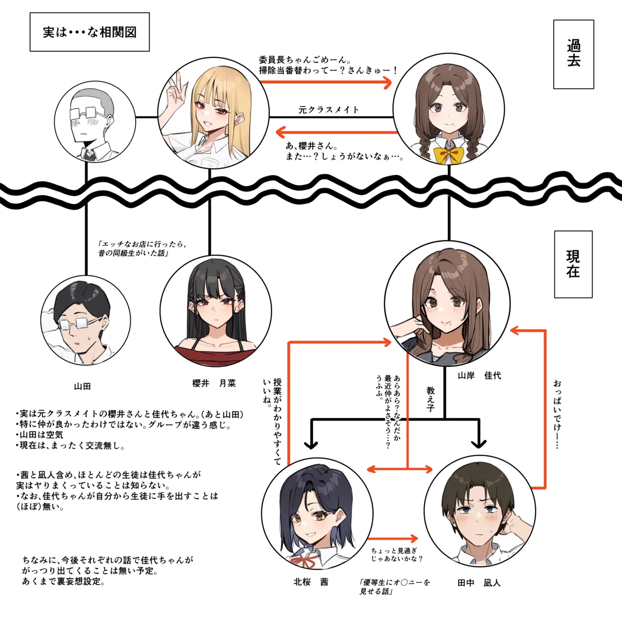 大人気な先生 人物設定と相関図 - page5