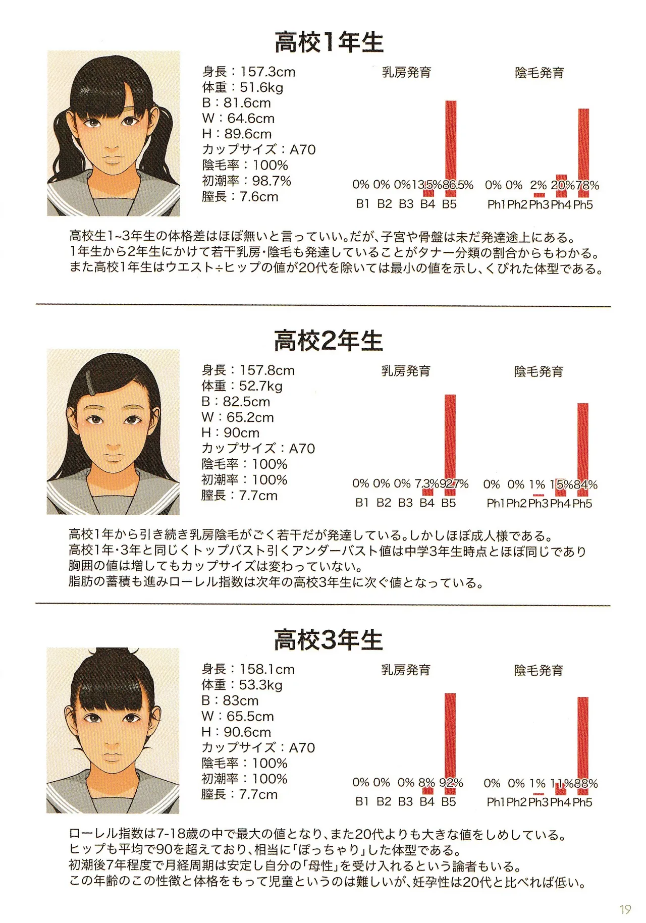 子供性徴学 思春期少女発肉入門ガイド - page19