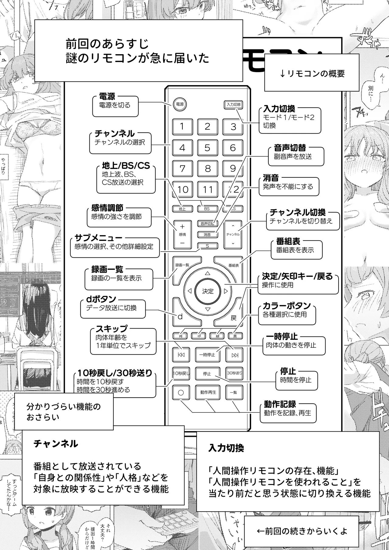 人間操作リモコン2 - page3