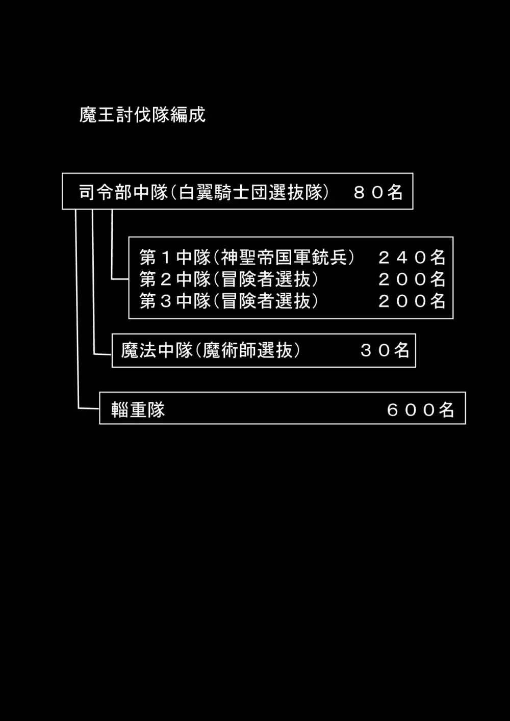 勇者ハーレムがぐちゃぐちゃにされるお話 - page9