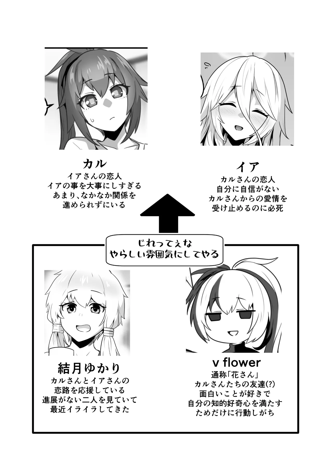 カルさんとイアさんがゴールインする話まとめ - page2