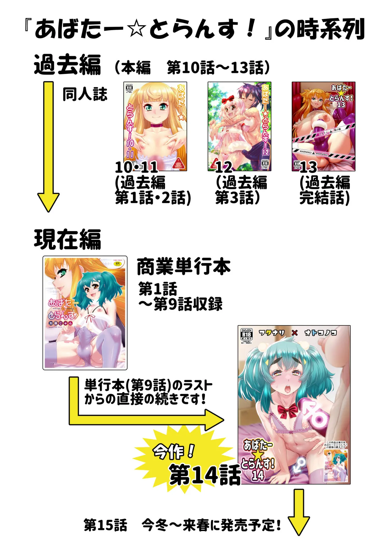 あばたー☆とらんす! 14 - page35