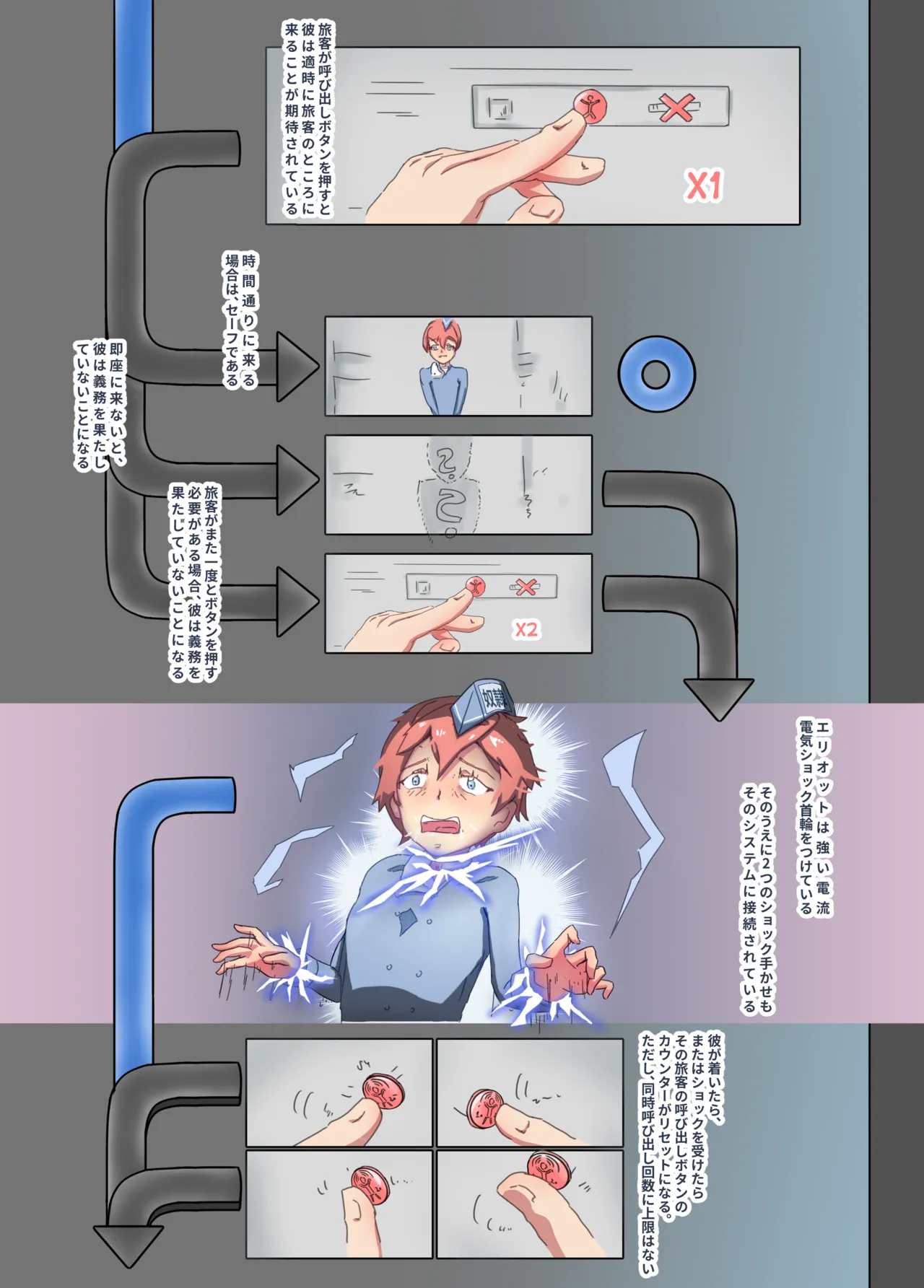Buzzers and rape [Japanese version] - page3