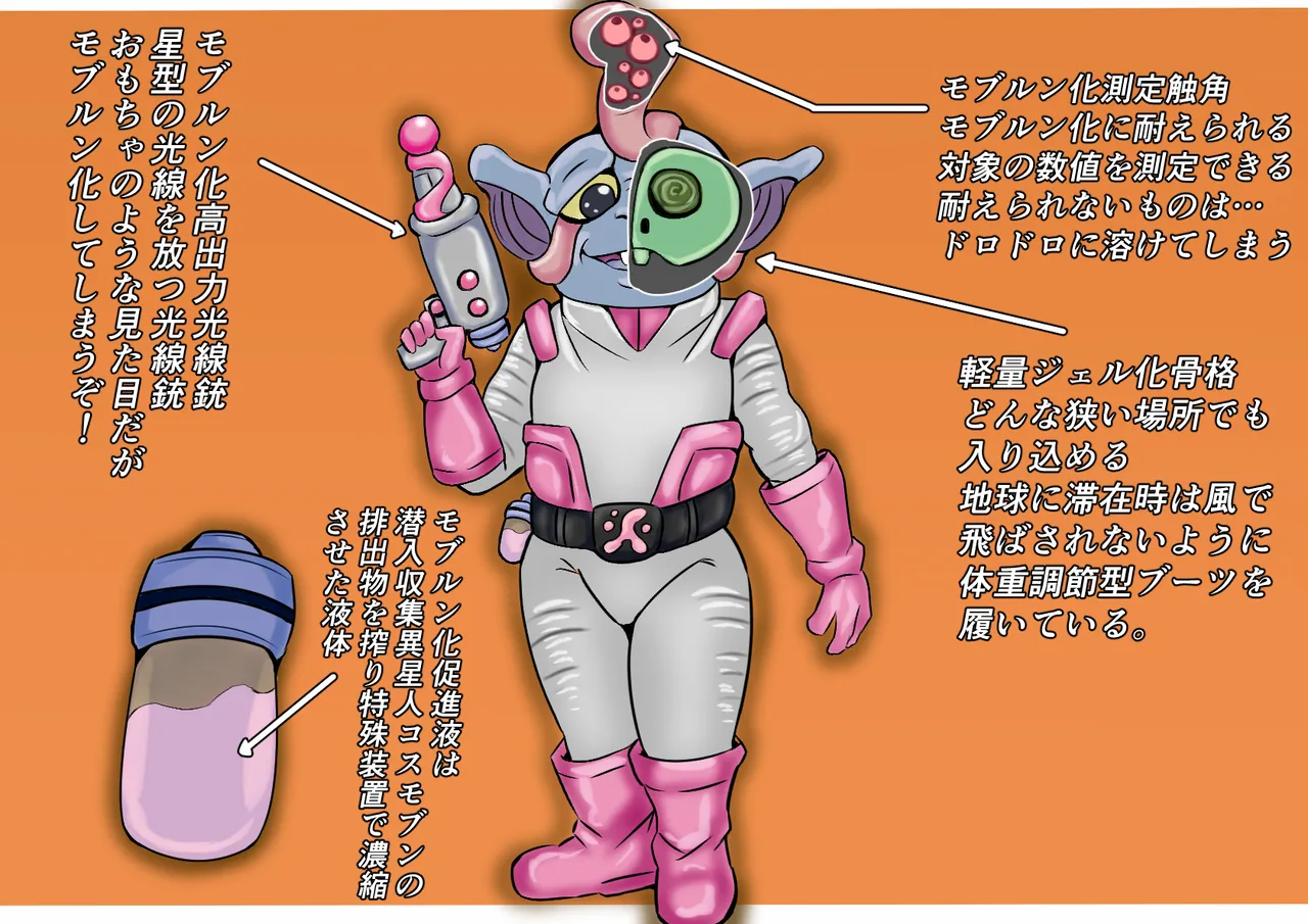 【缶ズメ工場 】巨大ヒロイン敗北 怪獣&異星人図鑑2 - page24