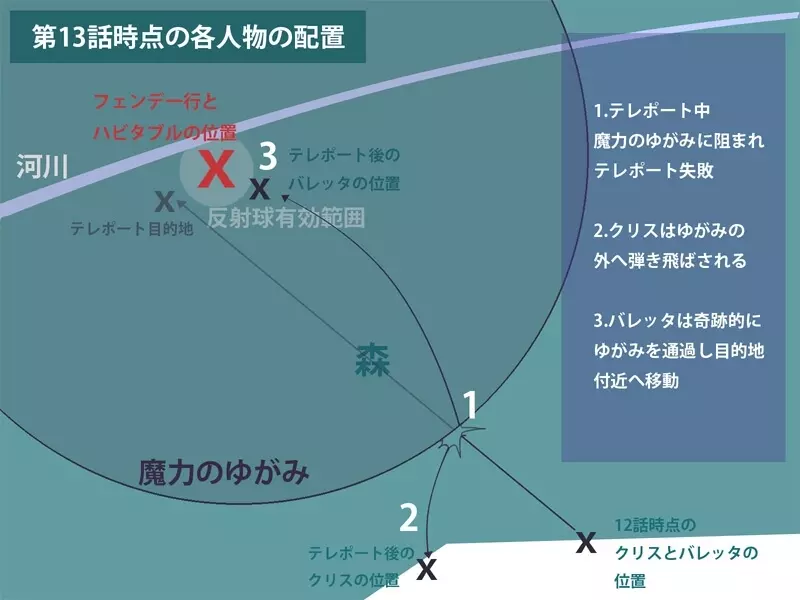 [ポポドクトリン] CATASTROPHE(13-18)カオス汚染 中編2 - page46