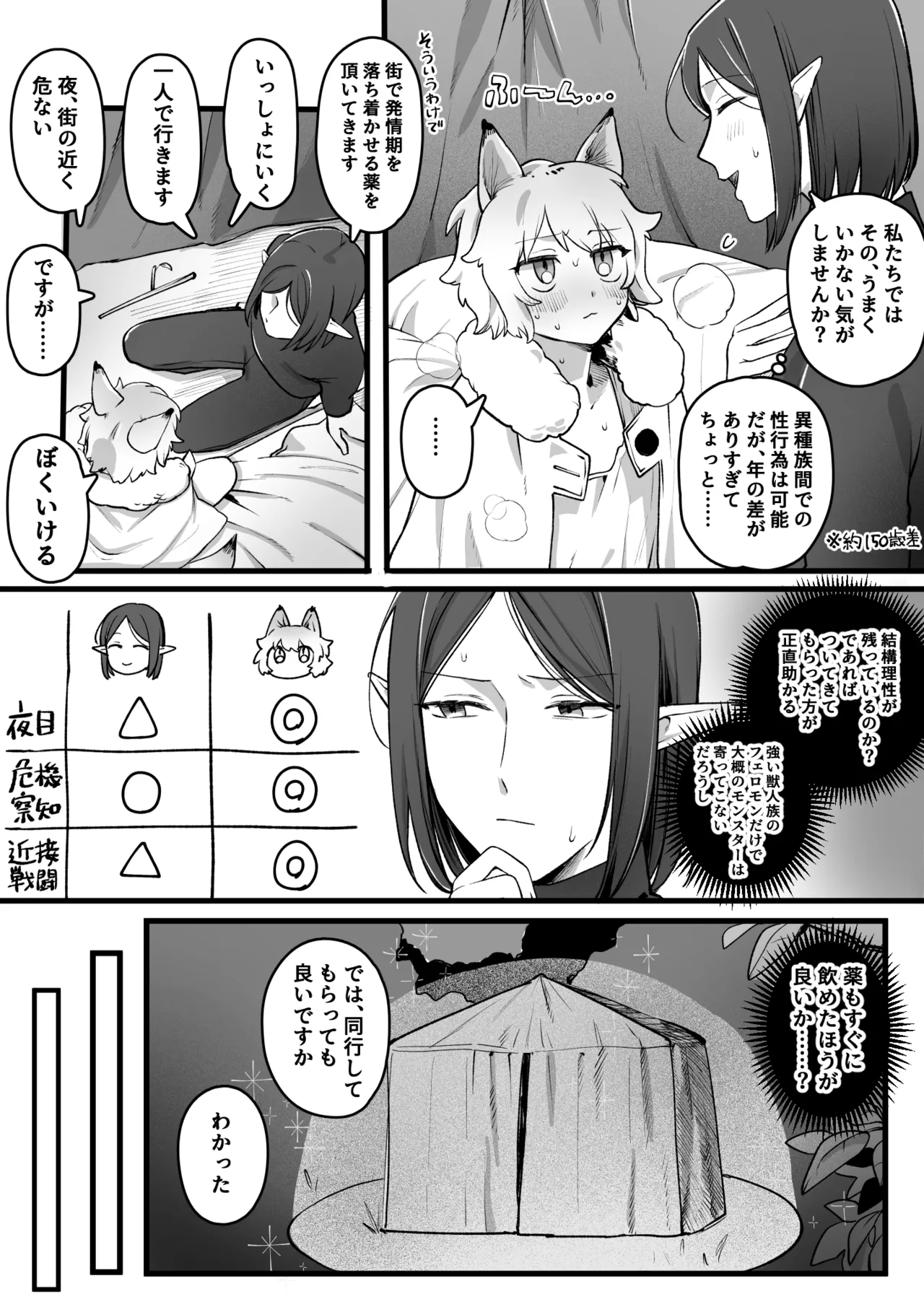 発情期が来たケモ耳娘vs受難男エルフ - page2