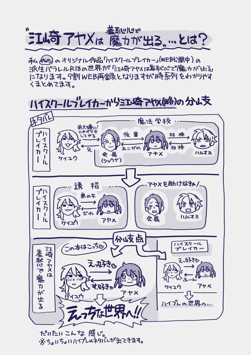 江崎アヤメは羞恥心で魔力が出る - page6