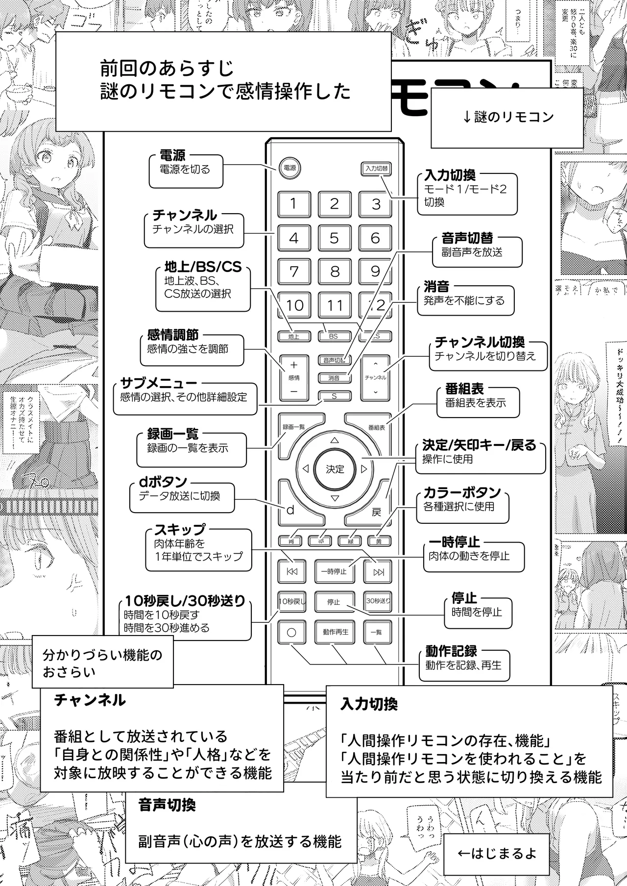 人間操作リモコン3 - page3