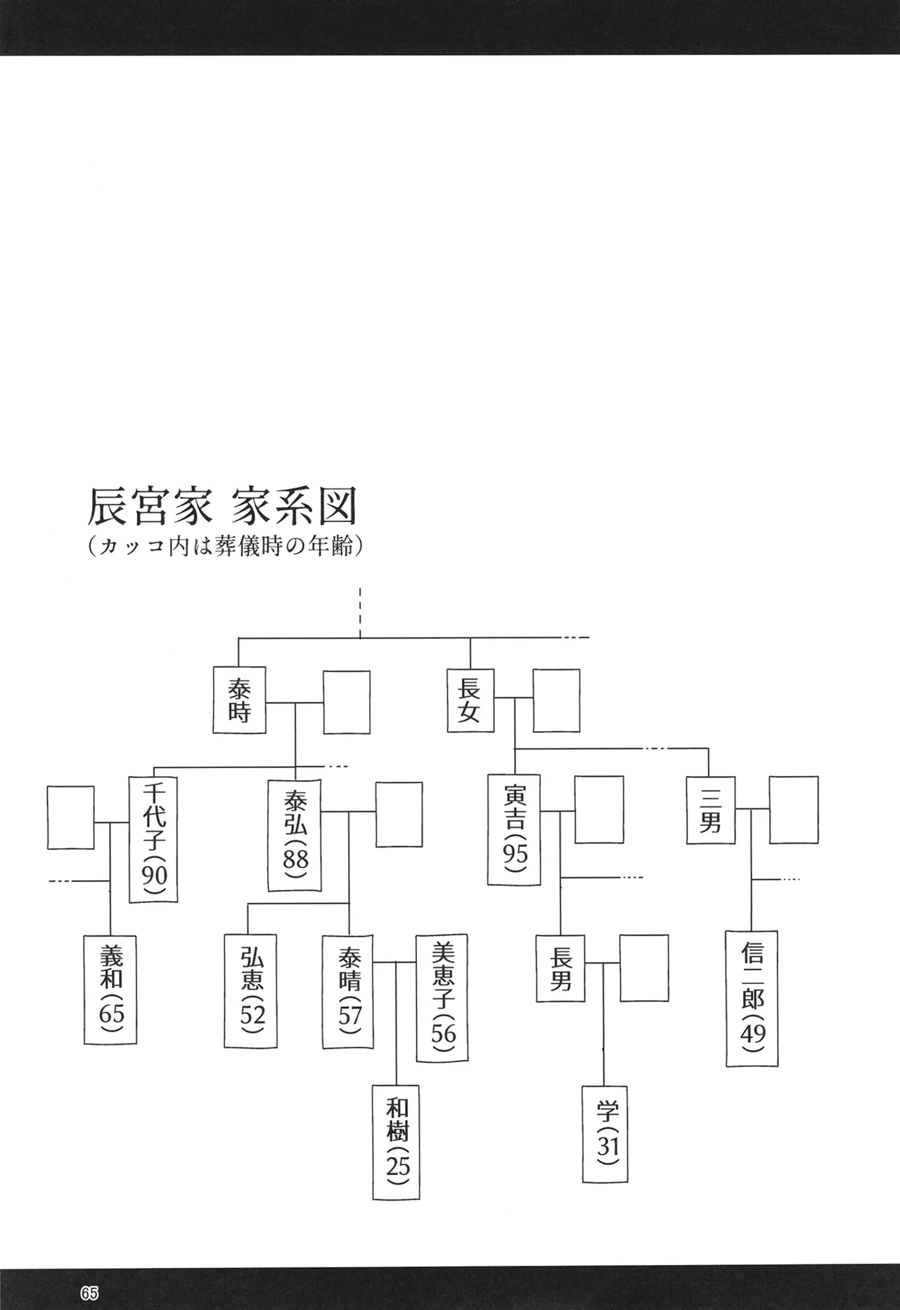 H性奴隷エルフの相続問題について 2 ～葬儀編～ - page66
