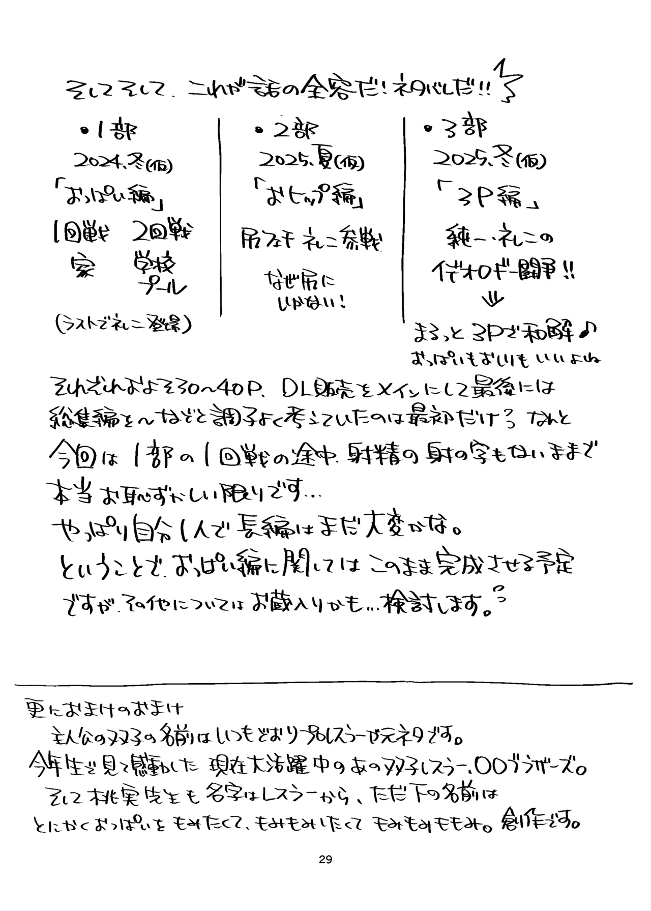 ハブ通36準備号 - page29