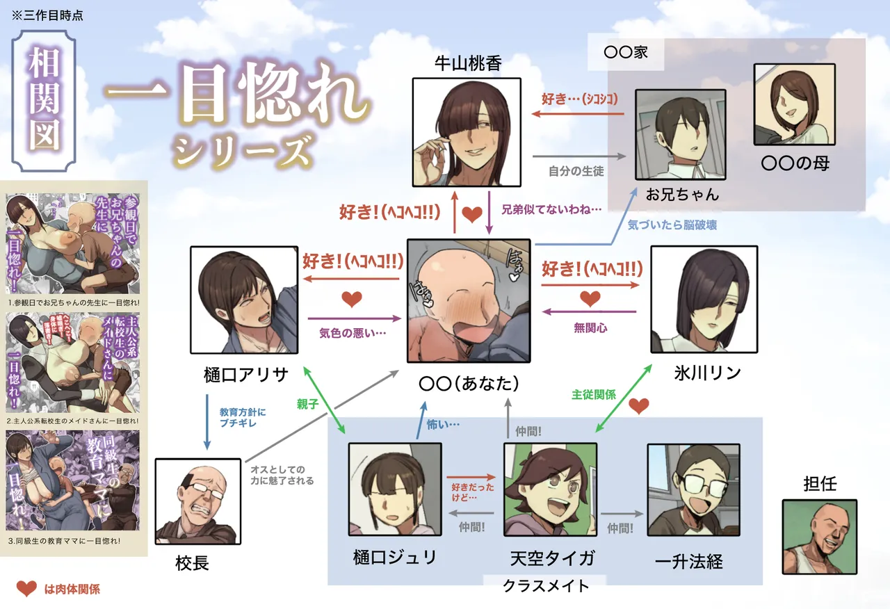 【短編】僕の究極の夏休み!! - page2