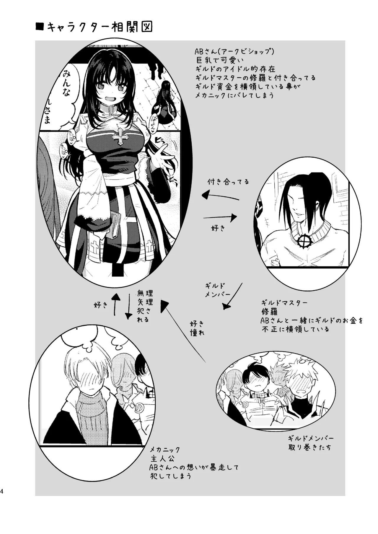 ギルドのABさん その2 - page3