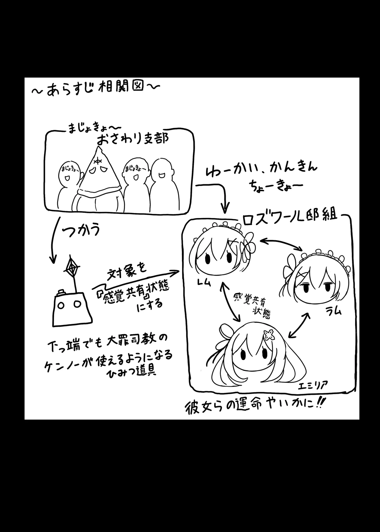 鬼メイド レム 性感共有地獄 - page2