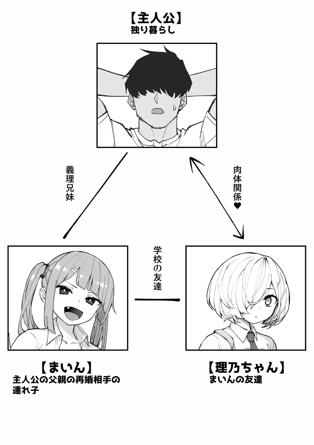 俺の義妹 - page2