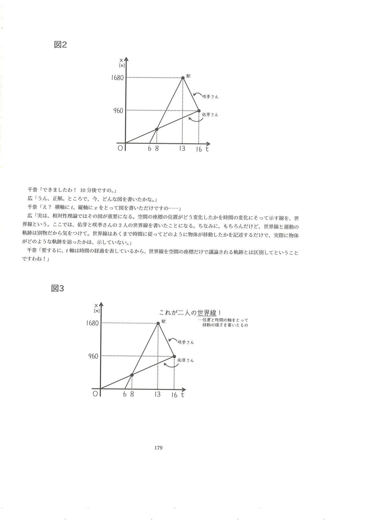 篠澤広に物理学を解説してもらう合同 - page178