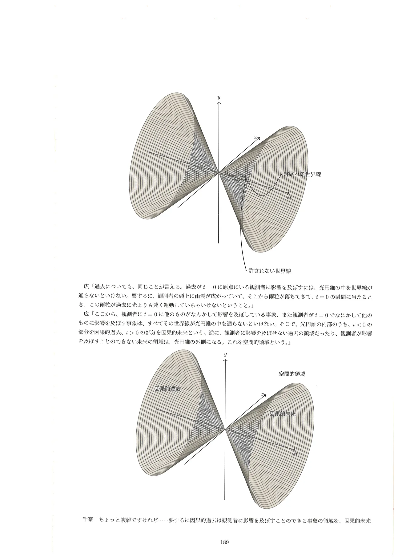 篠澤広に物理学を解説してもらう合同 - page188