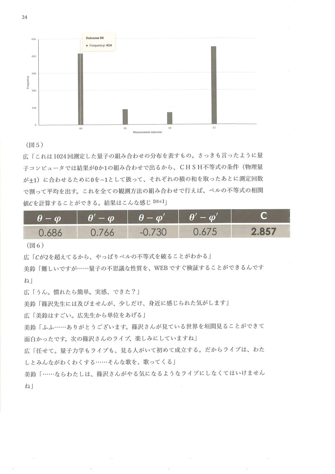 篠澤広に物理学を解説してもらう合同 - page25