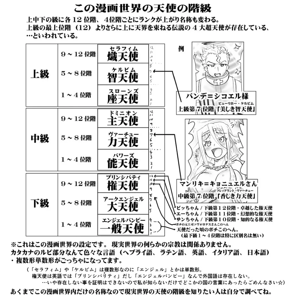 悪魔娘監禁日誌 第3部～世界編～ [進行中] - page113