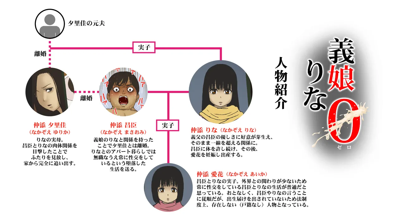 義娘りな0 - page2